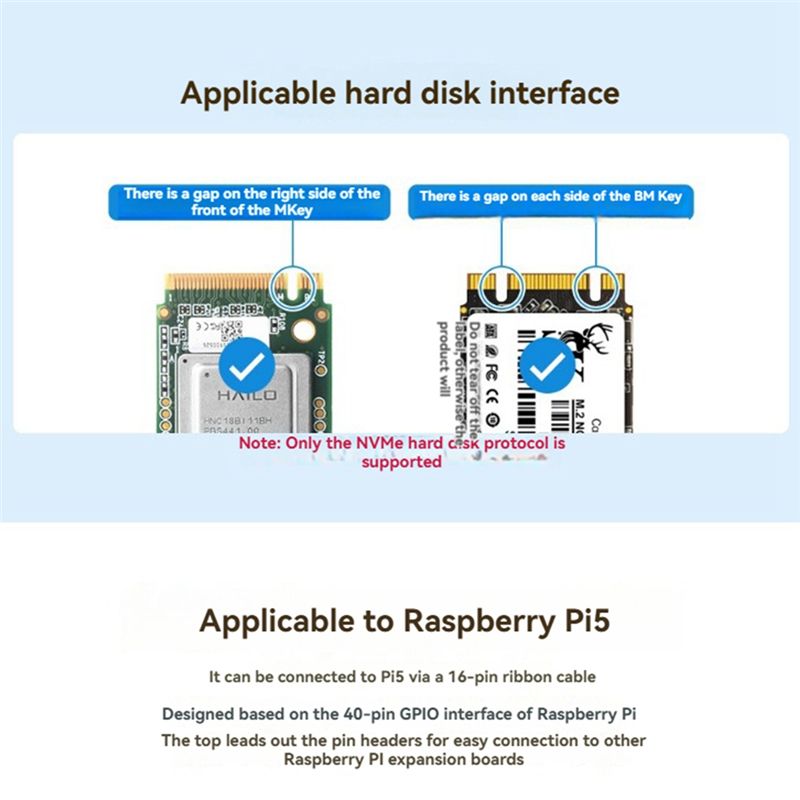 Placa Adaptadora Waveshare M.2 - Raspberry Pi 3D Print avaliação e preço