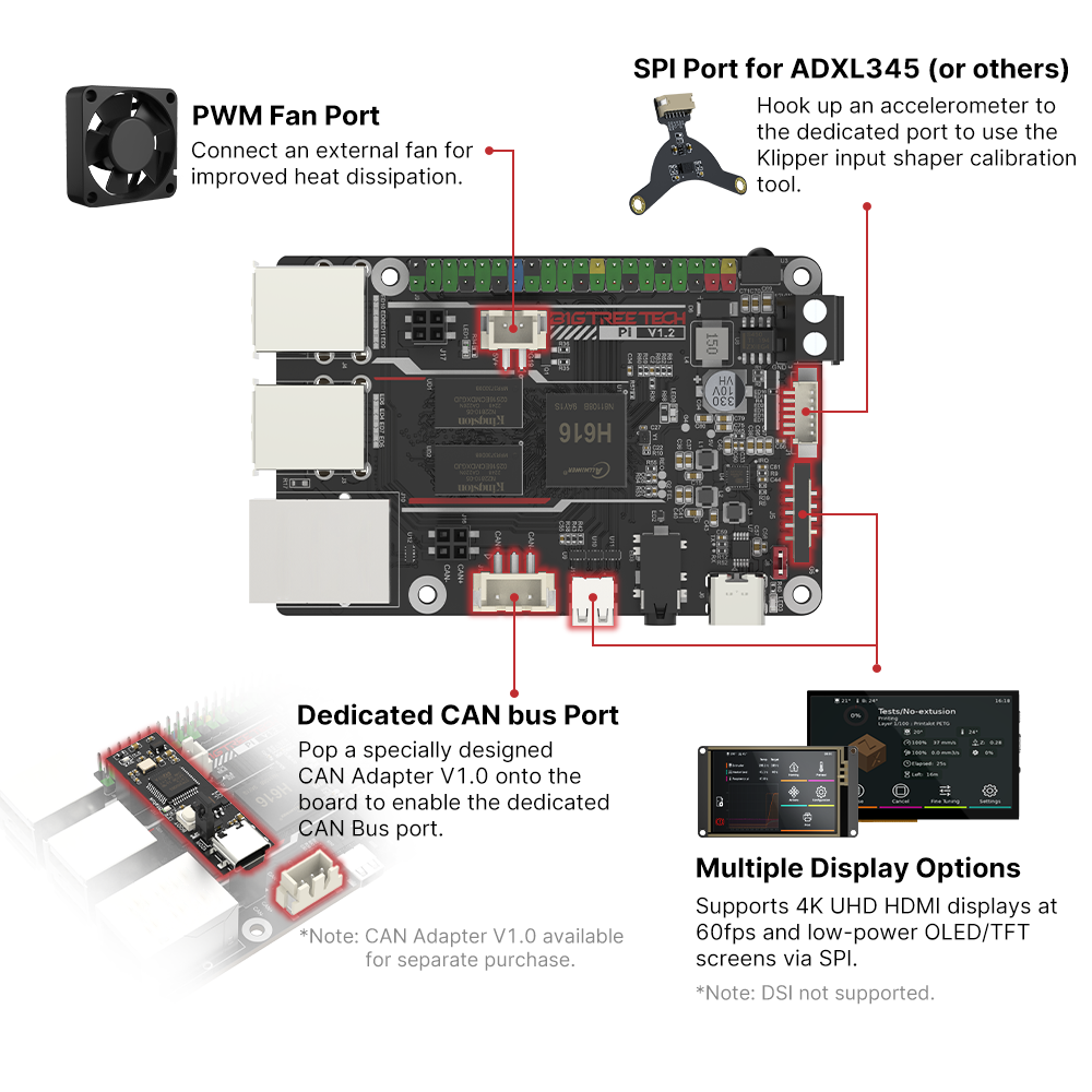 Bigtreetech btt pi v1.2 placa  - 3D Printing News avaliação e preço