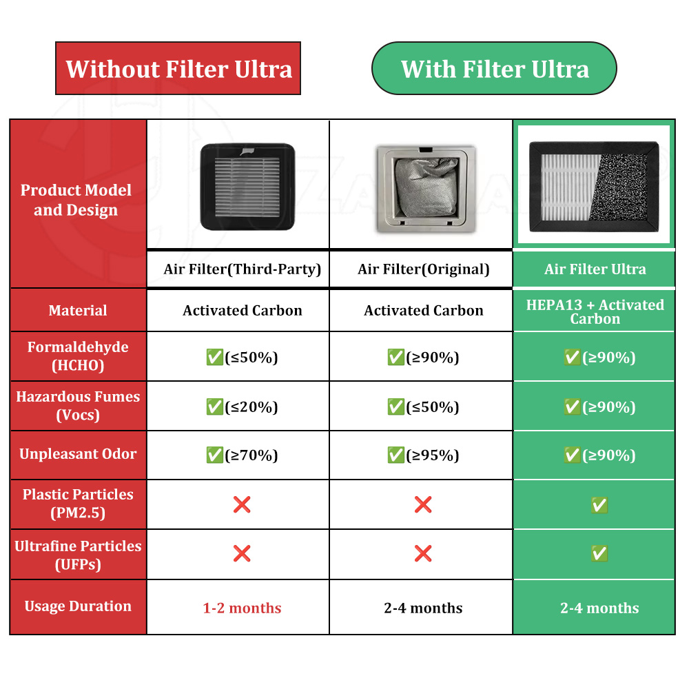 Filtro de Ar para Impressora 3 - 3D Printing Voc avaliação e preço